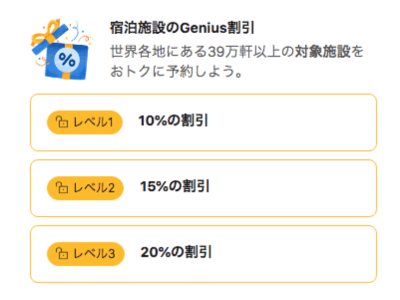 Booking Geniusのディスカウント率