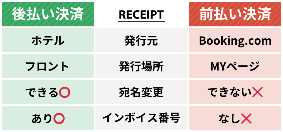 Booking.com 領収書発行方法の解説イラスト