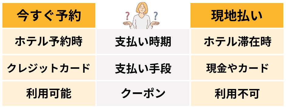 Expedia支払い方法の違いの解説イラスト