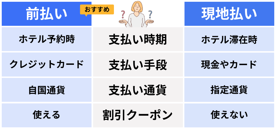 Trip.com支払い方法の違いの解説イラスト